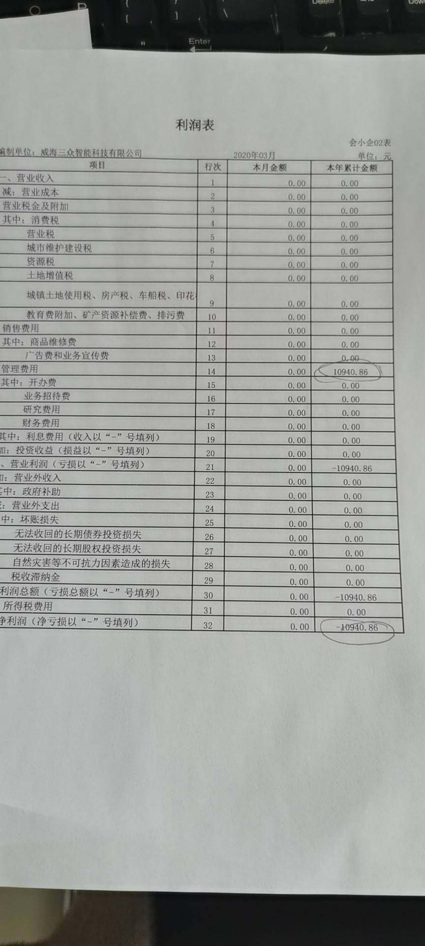 老师，能帮我看看，资产负债表和利润表是不是没有对起来来？税务打电话说有问题，我也不知道怎么看对没对上