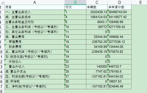 科目余额表和利润表都截图了，帮我看下什么原因，资产负债表是平的
