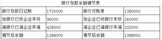 您好，你具体看下图片。