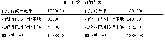 又重新发了遍，可以看到吗