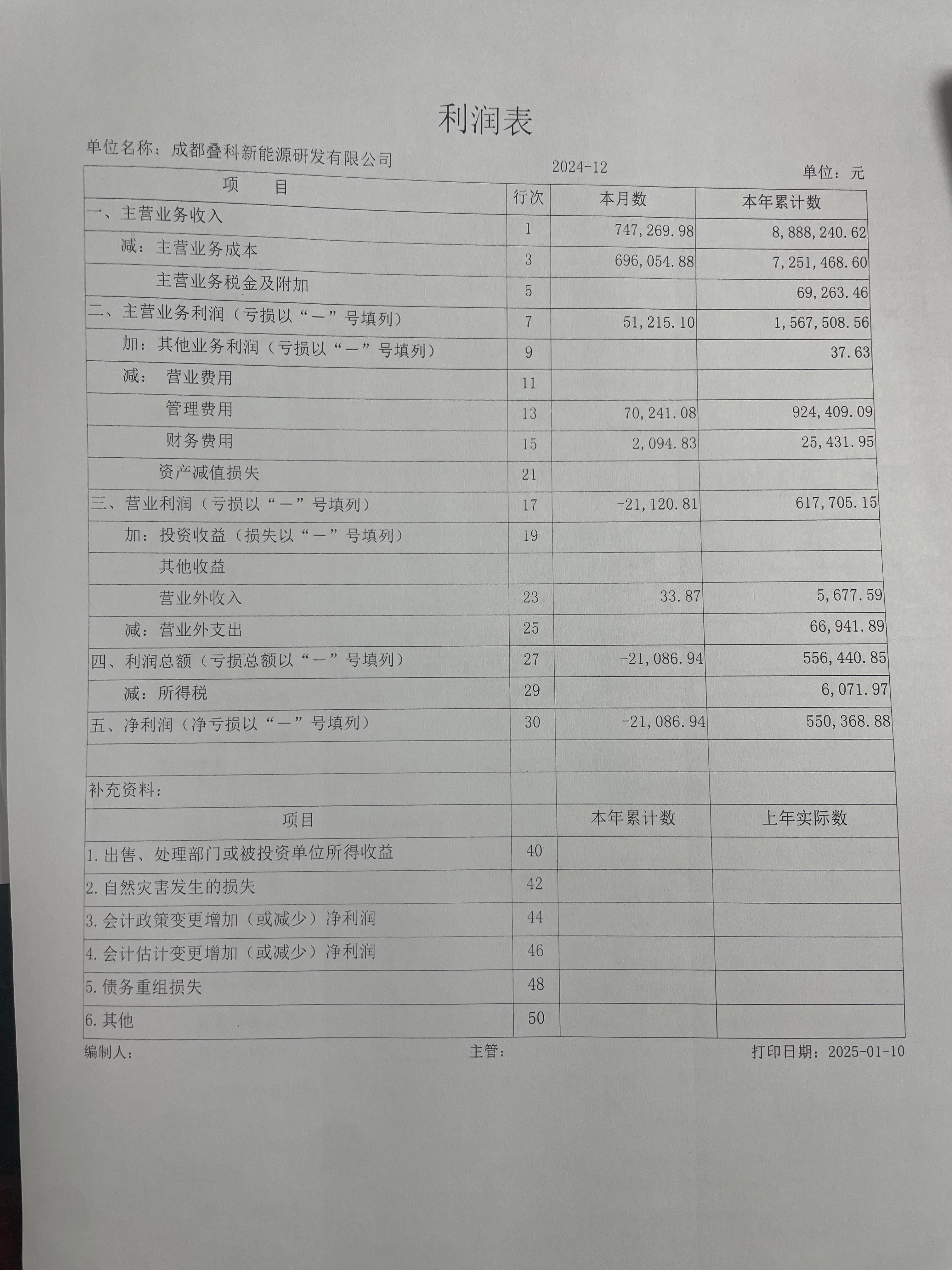 老师，我12月份利润表和资产负债表发你看看，你看我结转本年利润对不对