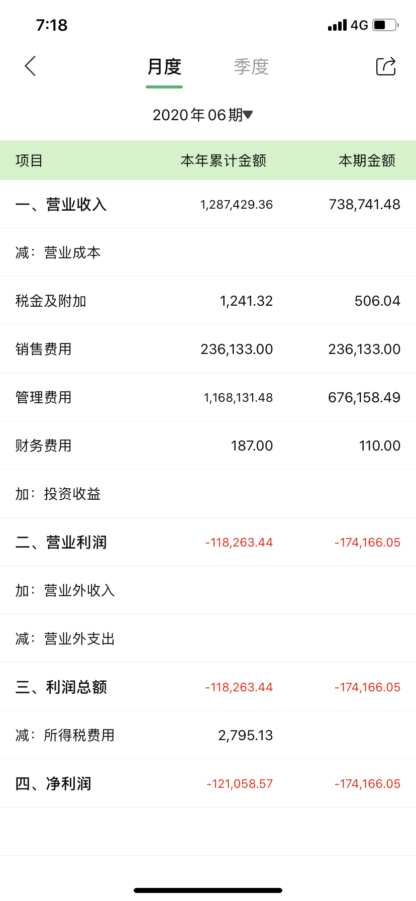 这是6月份的利润表