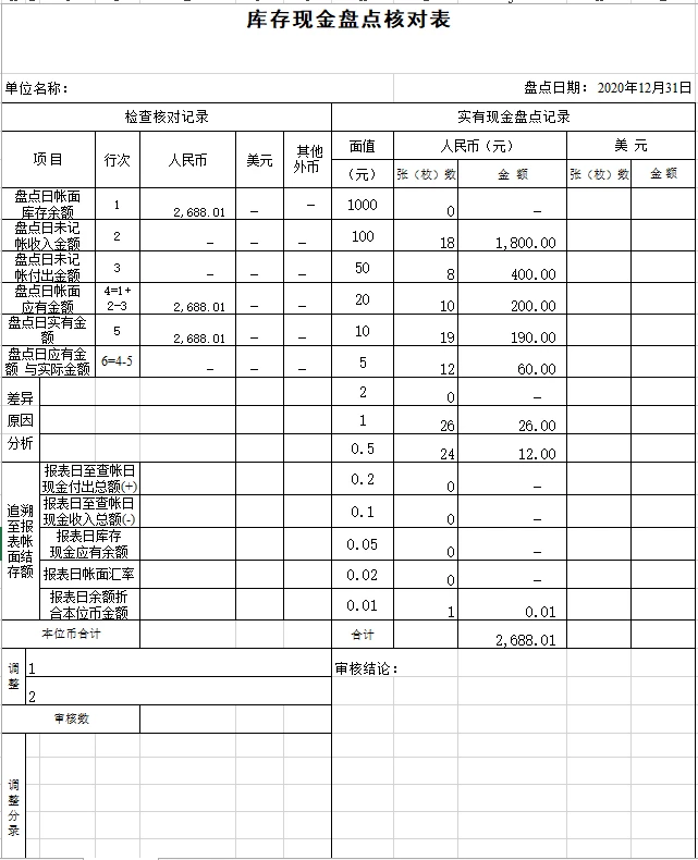 老师你好，没做过现金盘点表，然后想问一下，我现在这个表上的数据有什么不对的吗，再就是下面那一块 追溯至报表帐面结存额 看不太明白是什么意思