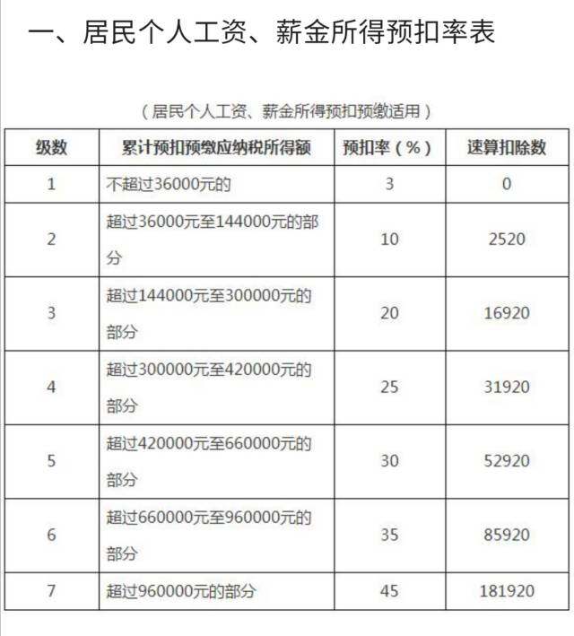 你好，我目前只能做成这样。个税按照现在的政策计算完全不对，按老政策也不正确。
会计学堂 > 专业问答 > 问题详情
代扣代缴的五险一金会计分录
来源：会计学堂实务 2020/09/25 1549人查看
精选回答
代扣代缴的五险一金会计分录
代扣代缴的五险一金会计分录：
计提，
借：管理费用—工资等，
借：管理费用—单位社保费等，
借：管理费用—单位公积金，
贷：应付职工薪酬—工资，
贷：应付职工薪酬—单位社保费，
贷：应付职工薪酬—单位公积金，
发放工资，
借：应付职工薪酬—工资，
贷：其他应收款—个人社保费，
贷：其他应收款—个人公积金，
贷：银行存款，
上交，
借：应付职工薪酬—单位社保费等，
借：应付职工薪酬—单位公积金，
借：其他应收款—个人公积金，
借：其他应收款—个人社保费，
贷：银行存款。