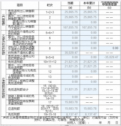 老师，你好，我做退税申报表的时候，有出下如图的提示，请问应该如何调整增值税申报表和退税申报表？