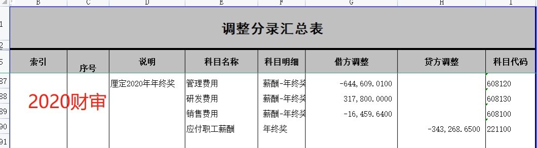 老师，新发图片是2020年的财审调整，就是单位的账面没有根据财审调整结构进行改帐。