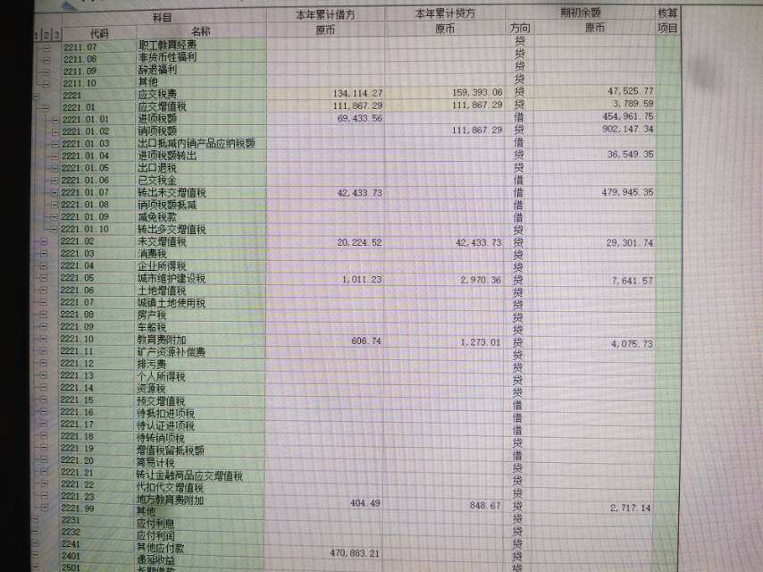 老师，数字我对了很多次了，除了应交税费里面有应交增值税和转出未交增值税数字不同，其他的都相同。主要出在转出未交增值税上，导致应交税费一级和应交税费-应交增值税这个二级怎么都不能和科目余额表匹配，我该怎么改？