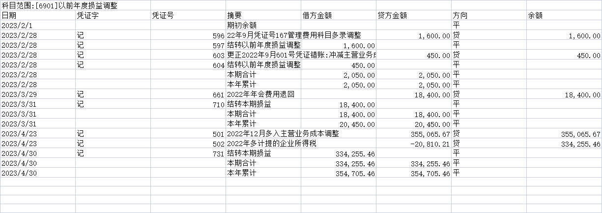 汇算清缴前用了以前年度损益调整做在23 年4月，未分配利润增加356007.86元，
在汇算清缴申报时提示利润总额和年度财务报表的利润总额不一致，去修改年度财务报表的利润表，同步修改资产负债表，但是资产负债表不知道怎么调（因为错账里的有些是去年确实是支付了的，资产负债表如果只调减了负债和调增期末分配利润会导致报表不平，但是资产类的货币是 不能调整的）
现在咨询怎么调2022年度财务表中的资产负债表？具体调哪个项目？单独调22年期末未分配利润会导致报表不平，如果也调上面对应的负债，会导致利润表和资产负债表勾稽关系不对，利润表因为也是调了的，调之前是勾稽关系对的，说明调之后也对。