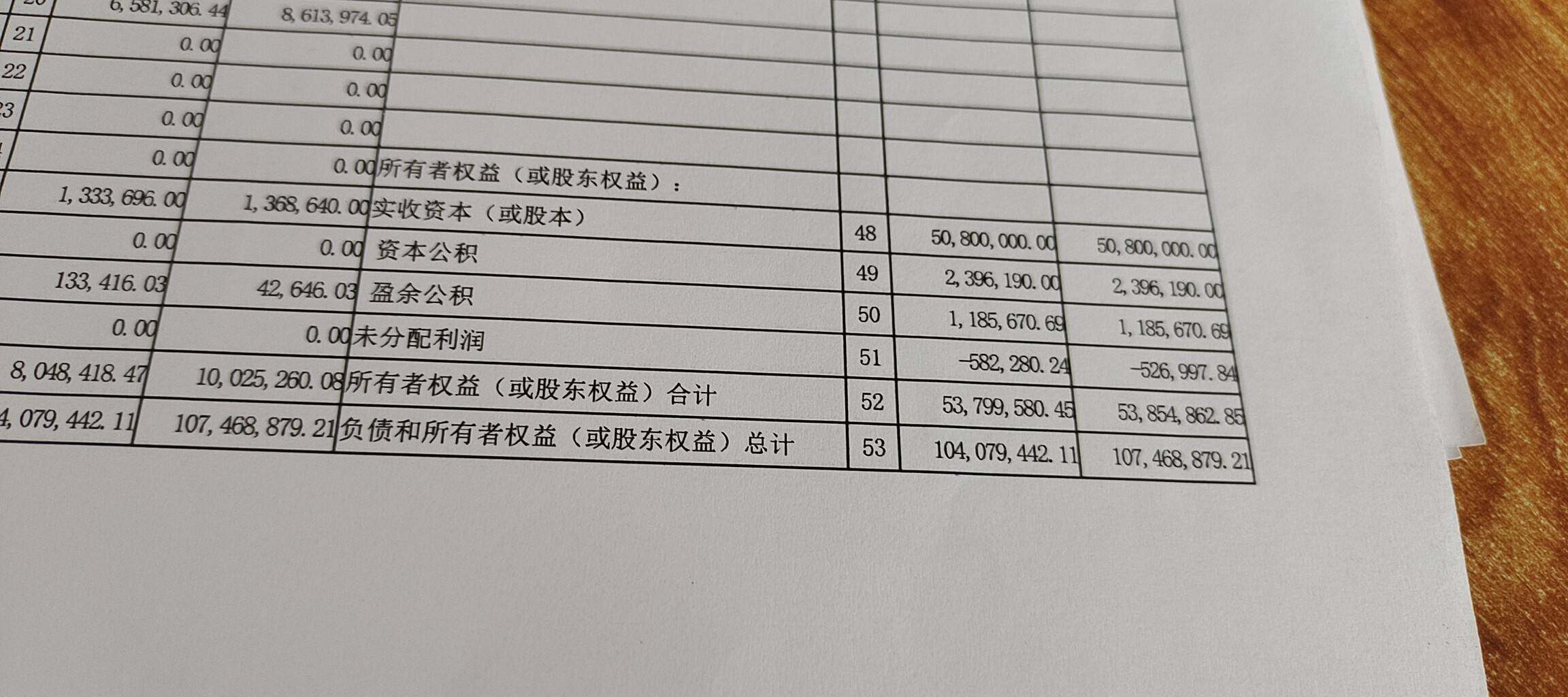 老师，老师，你好，麻烦看下这个资产负债表和利润表是不是不平啊