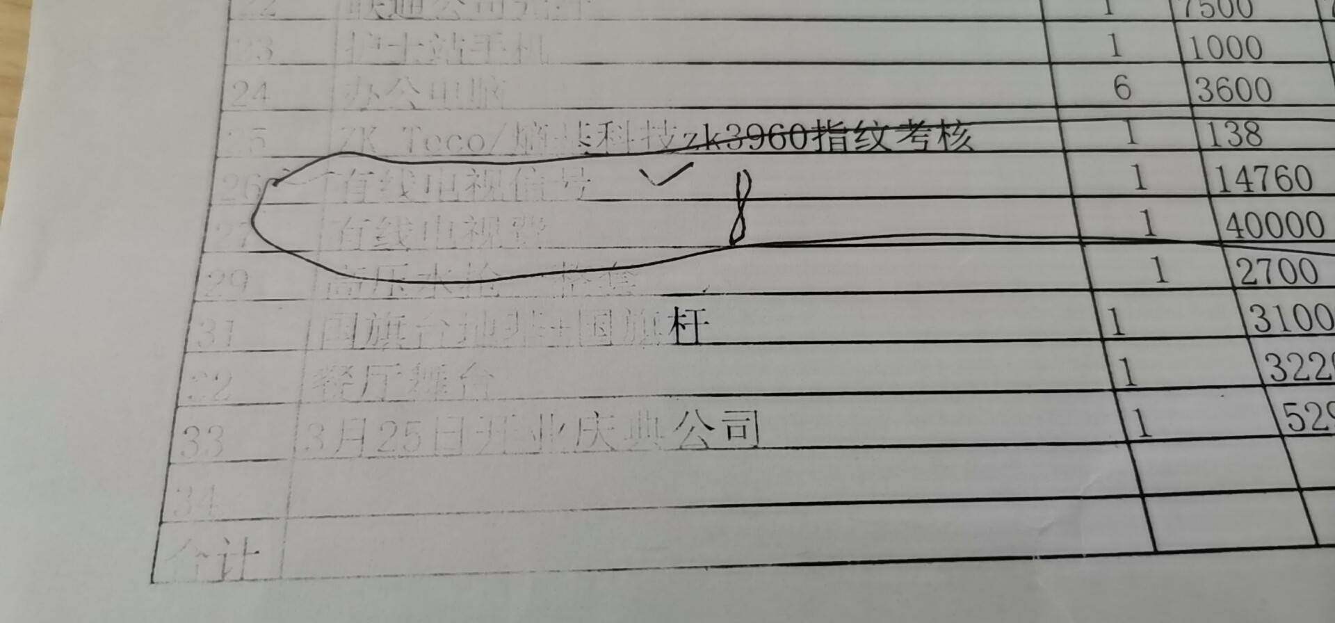 要么计入其他费用里面