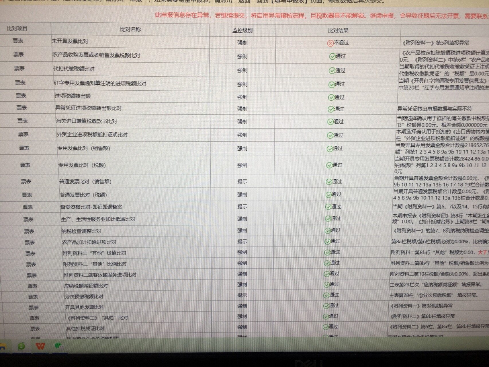 老师，我们上上个月填了未开票收入50万，然后上个月开了10万票，红冲了未开票收入10万。这个月开了8万多，再和上个月一样操作红冲8万多（图二），为什么会出现图三的税务预警？50万不是还没红冲完吗
