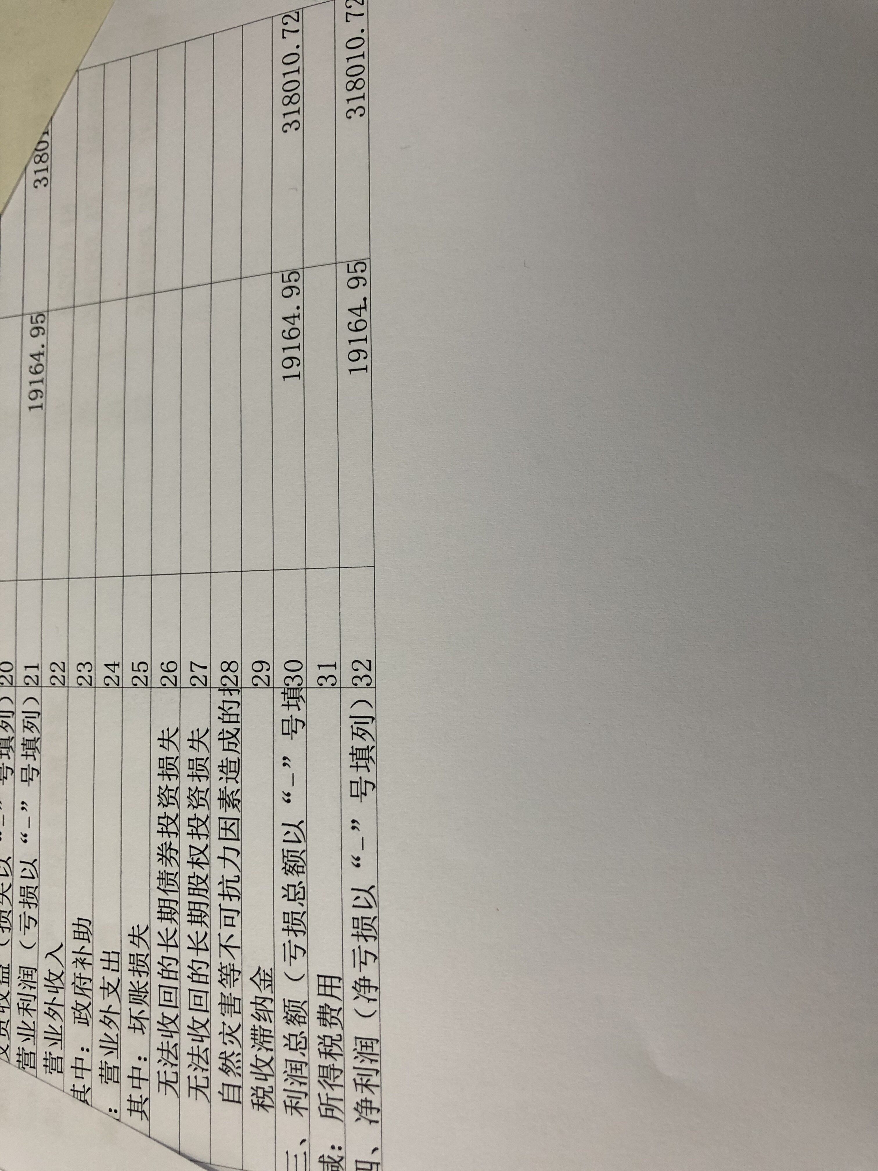 老师看一看我的利润表和资产负债表的勾稽关系对不