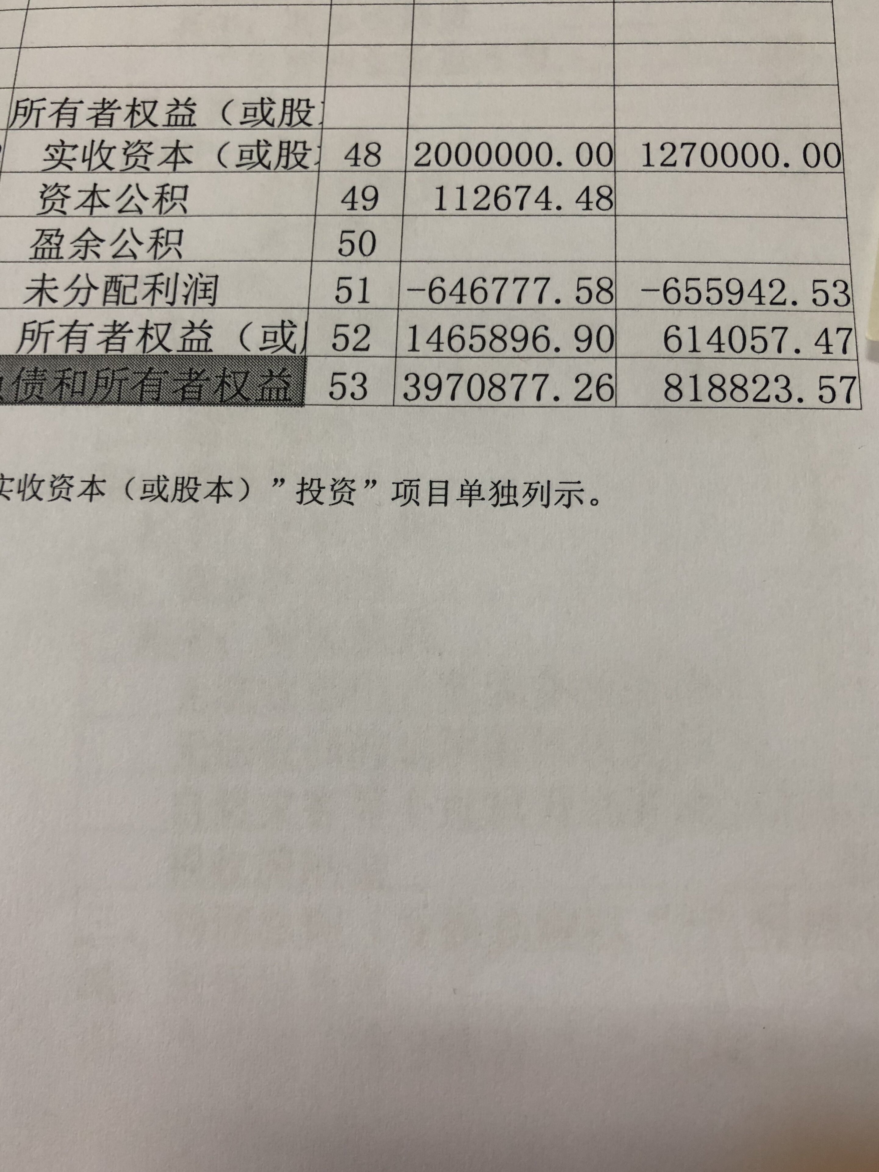 老师看一看我的利润表和资产负债表的勾稽关系对不