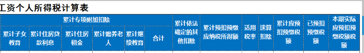 老师请问一下，这个个人所得税计算表软件里面有吗？
还是要自己制作的呢？我都看不明白这些数据怎么来的
主要是这些不明白，工资和社保公积金知道