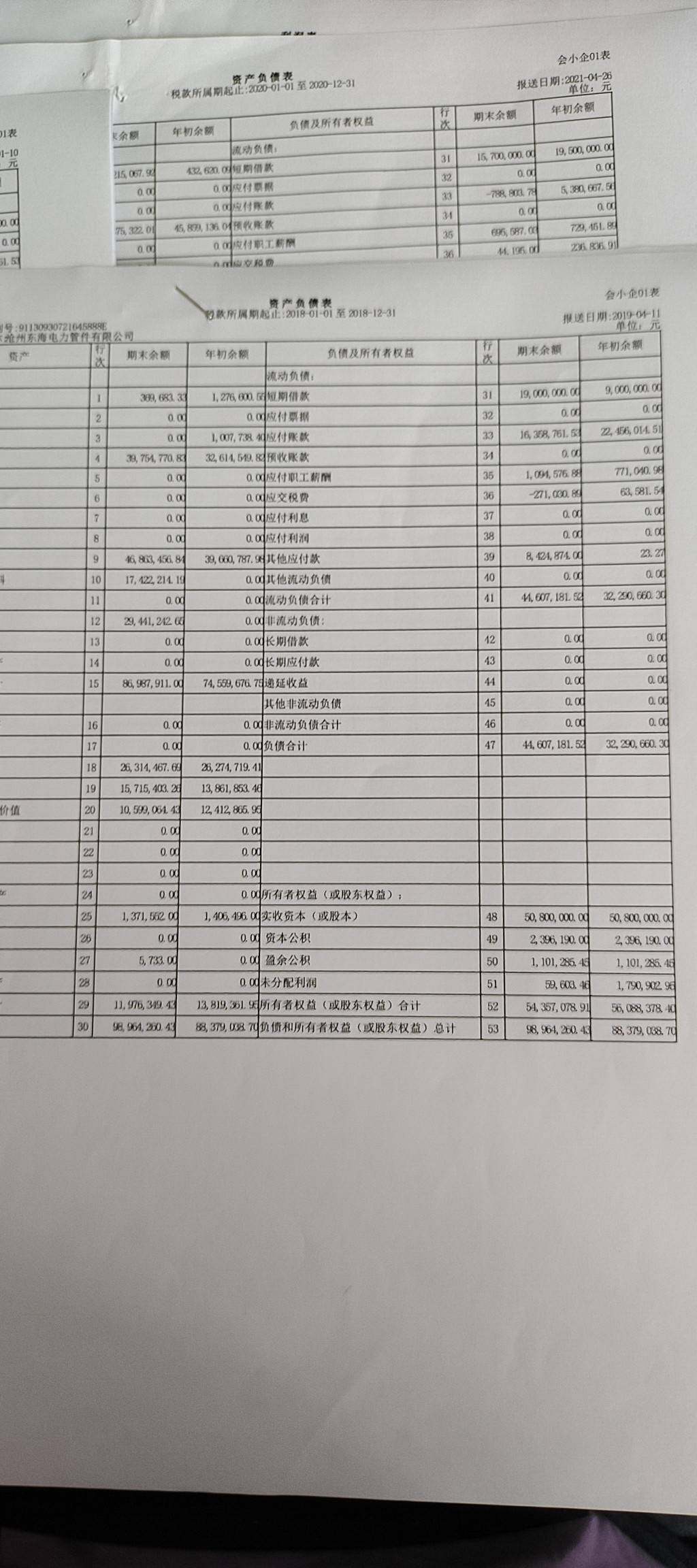 这是18年的做的报表
