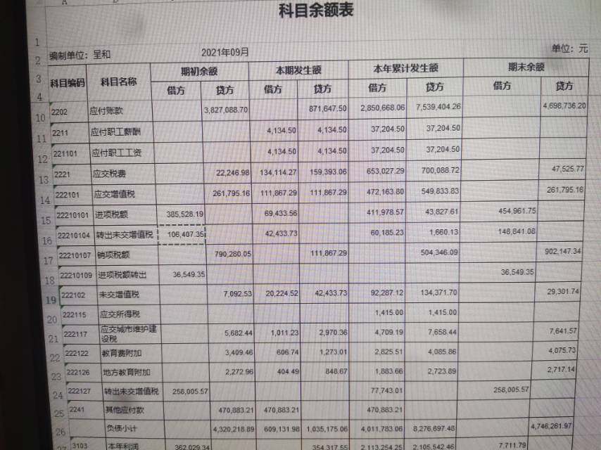 不平衡，主要是应交税费上