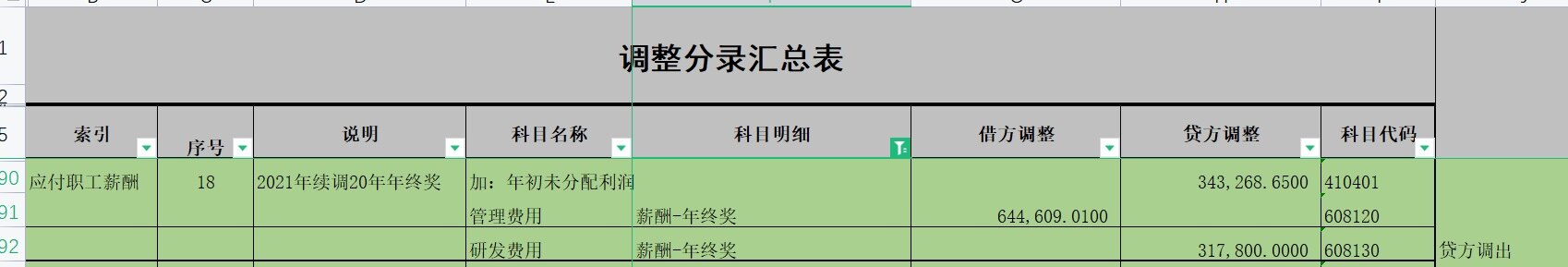 请问老师，21年这笔财审调整分录什么意思？