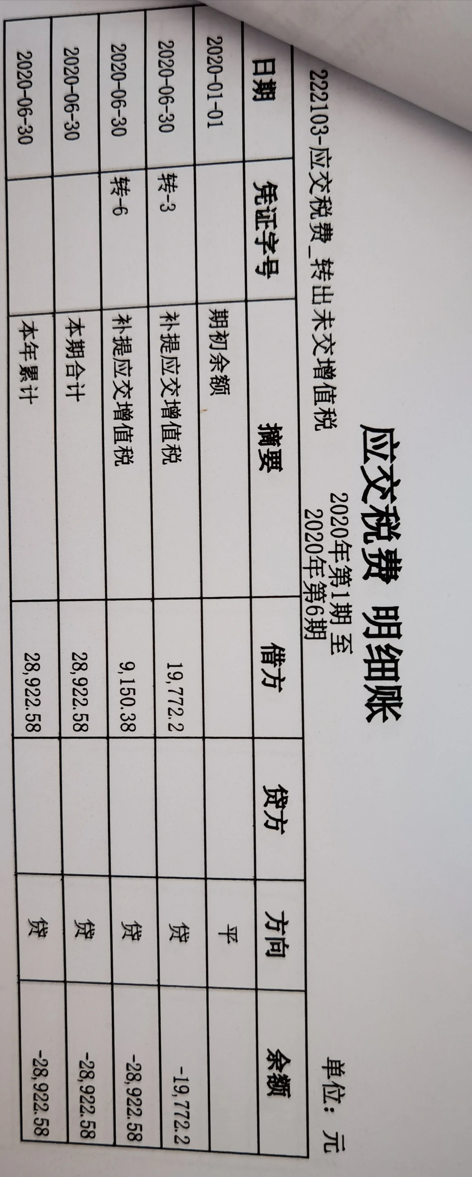 前面那个会计做的，我不太明白那个是要交税还是表示什么
