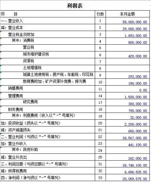 你好，编制的利润表如图。