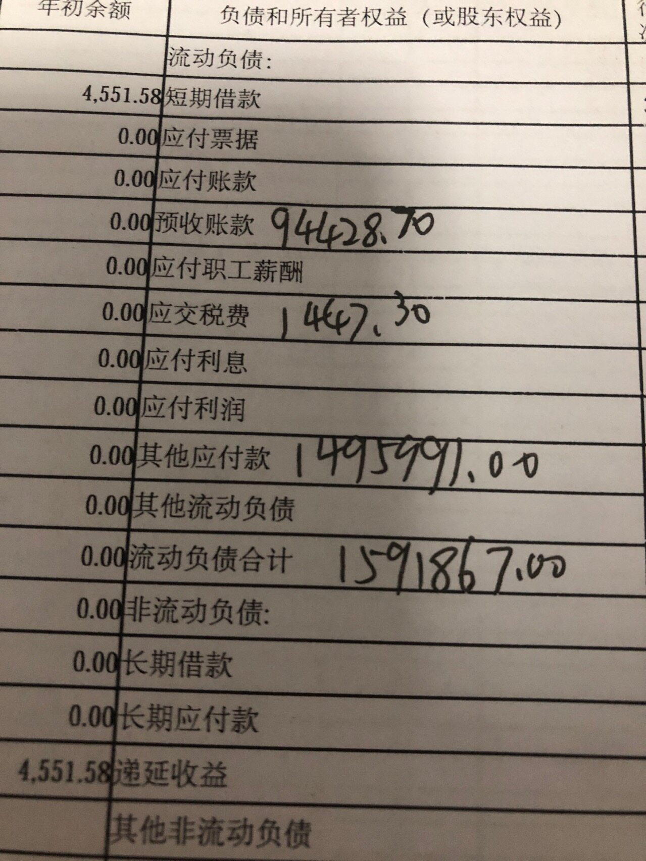 老师，我整理接过来的账，只有一个财务报表，我按财务报表数据，做账，先建立一个新账套，请问这个应交税费金额是1447.3。账套里怎么细分这个1447.3数据呢？之前没有账