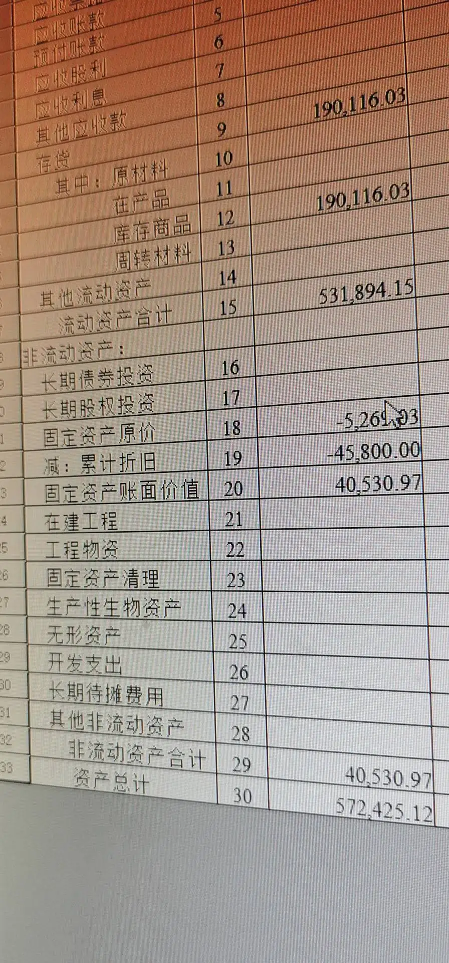 请问这个是哪里错了？
