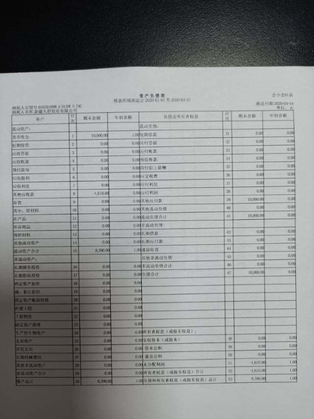 老师你好，麻烦你帮我看一下，图片是一个公司3月底的科目余额表和资产负债表，你看有没有问题？
