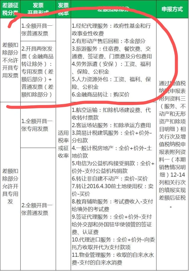 那这个表是不是错的？懵了