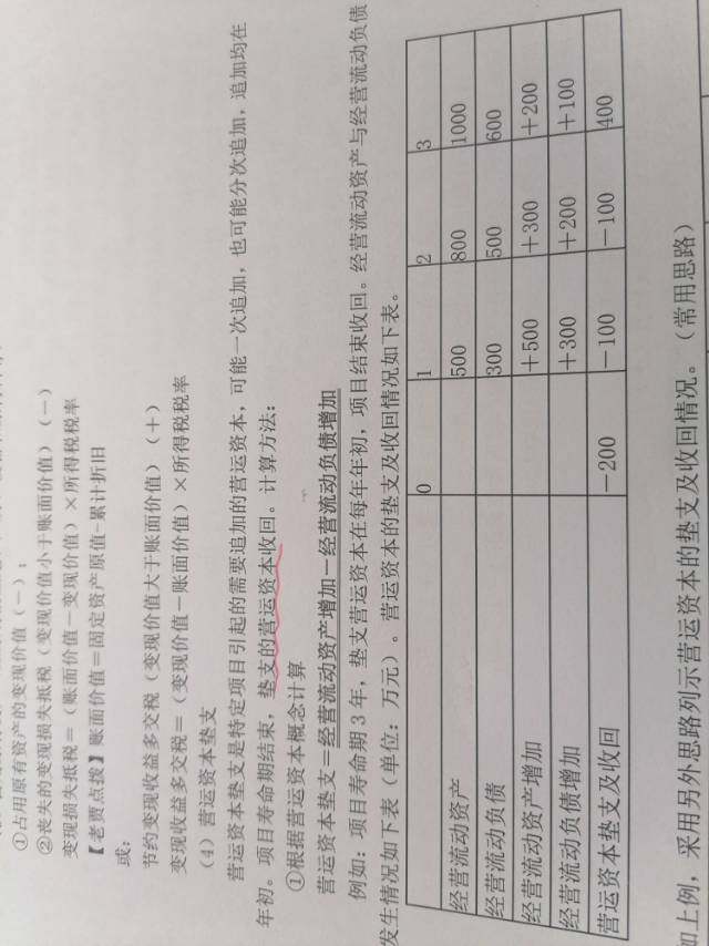 这个第1年的营运资金垫支=经营流动资产增加—经营流动负债增加=500—300=200。这个钱为什么是第0年投入的，没有想明白这里