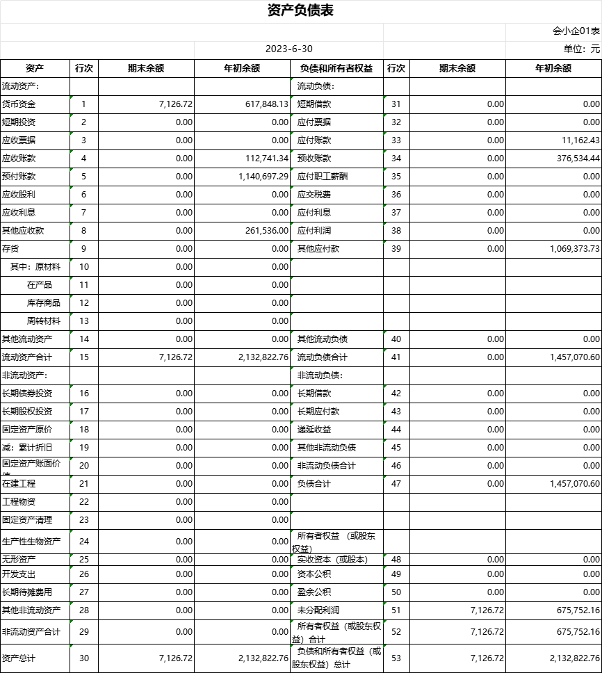 你好，老师，为什么我用科目余额表填期初数据之后出来的资产负债表年初余额，和之前的资产负债表年初余额数据不一样了，其他应收和应付账款都成了负数