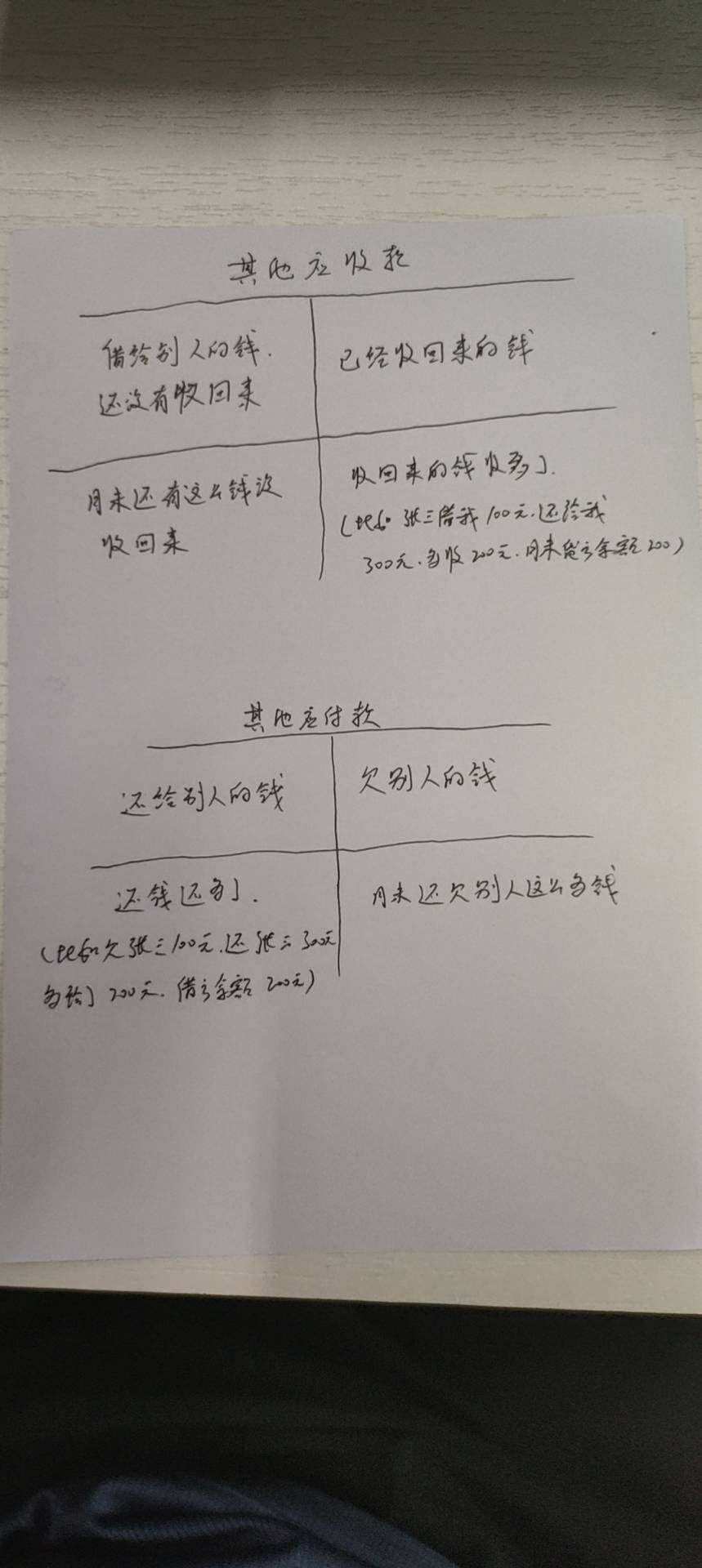 同学您好，请您参考