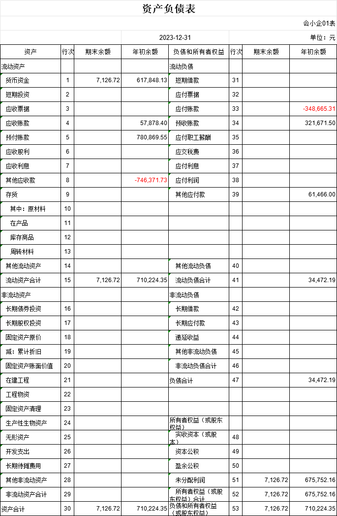 你好，老师，为什么我用科目余额表填期初数据之后出来的资产负债表年初余额，和之前的资产负债表年初余额数据不一样了，其他应收和应付账款都成了负数