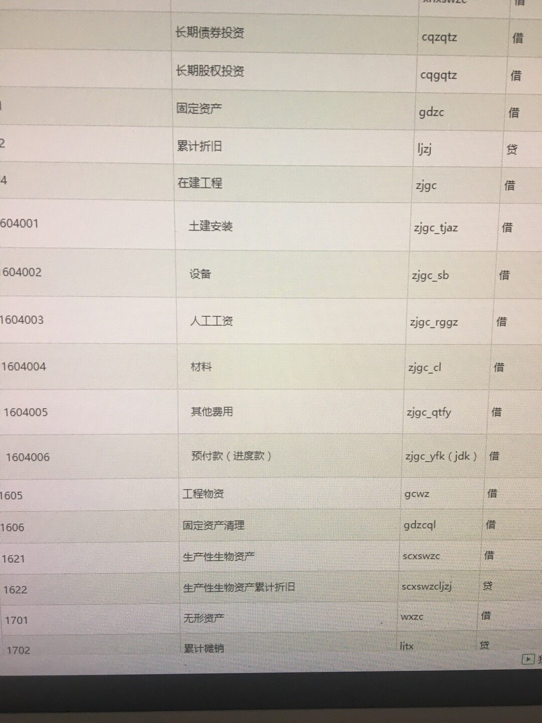 老师你好：公司目前正在建设中：购买了一大型设备有合同价，我之前是做的借：在建工程 贷#应付账款。但是我为了方便很多在建工程的款项核算，因为我在建工程很多是外包出去的，现场经常就有项目借支或者进度款预付款这样的，为了方便核算，想在在建工程下设一个二级科目-预付款（进度款），此时我应该怎么调分录呢？下面是我在建工程的科目设置和之前的凭证。